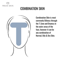 Load image into Gallery viewer, COMBINATION SKIN BUNDLE